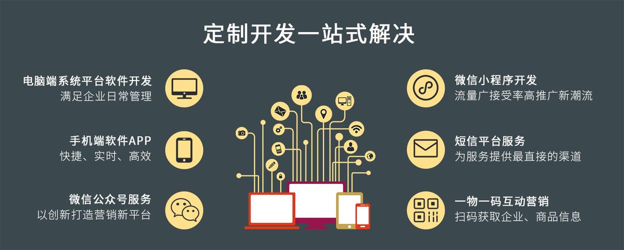 軟件定制開(kāi)發(fā)有良好的技術(shù)架構(gòu)和技術(shù)優(yōu)勢(shì),可定制,可擴(kuò)展,可集成,跨