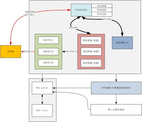 拯救品質(zhì)之殤,wetest 精品升級(jí)計(jì)劃推動(dòng)行業(yè)發(fā)展