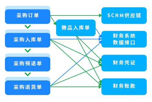 專(zhuān)賣(mài)saas收銀系統(tǒng) 專(zhuān)賣(mài)saas管理軟件 專(zhuān)賣(mài)saas收銀軟件 科脈云蛙