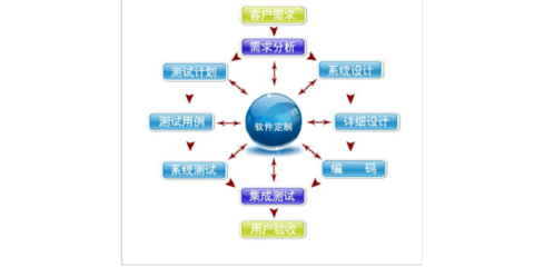 積分全返商城app系統(tǒng)軟件開(kāi)發(fā)
