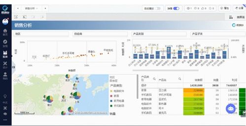 企業(yè)erp已經(jīng)有報(bào)表了,還需要bi做什么呢