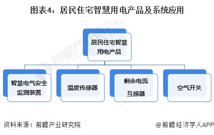 2024年中國智慧能源管理系統(tǒng)細分應用場景分析 園區(qū) 工廠 家庭為三大應用場景