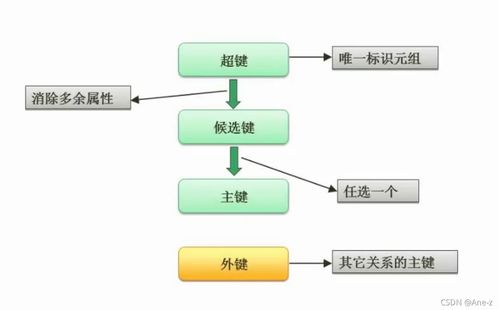 軟件設計師 三 數(shù)據(jù)庫系統(tǒng)